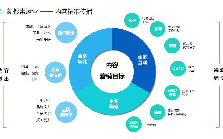 百科營銷驅(qū)動(dòng)新媒體運(yùn)營 豬八戒網(wǎng)企業(yè)服務(wù)的整合推廣方案